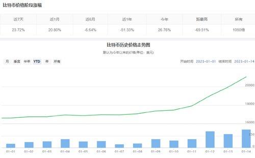 突然暴涨！“大规模爆仓”