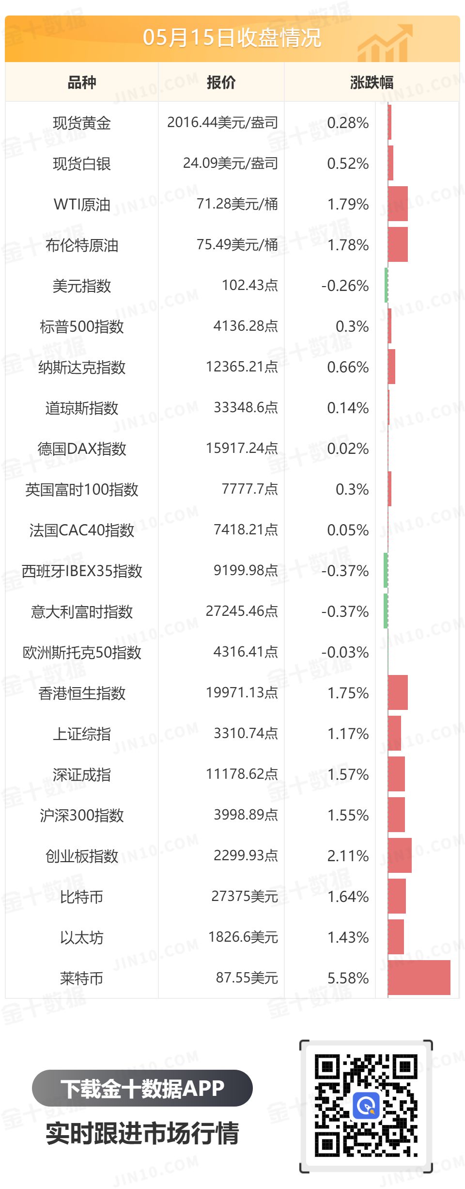 金十数据全球财经早餐 - 2023年5月16日