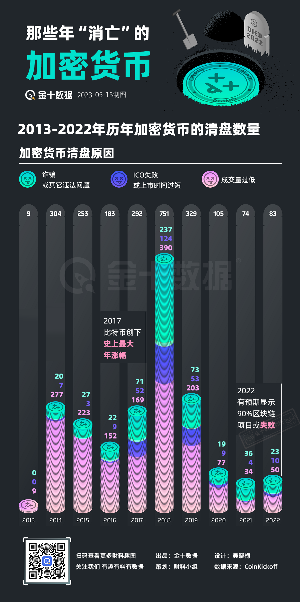 那些年”消亡“的加密货币｜财料