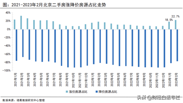 超80%二手房，在降价！