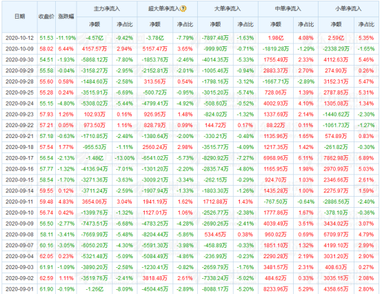 信维通信（300136.SZ）无故大跌 或因主力选择落袋为安