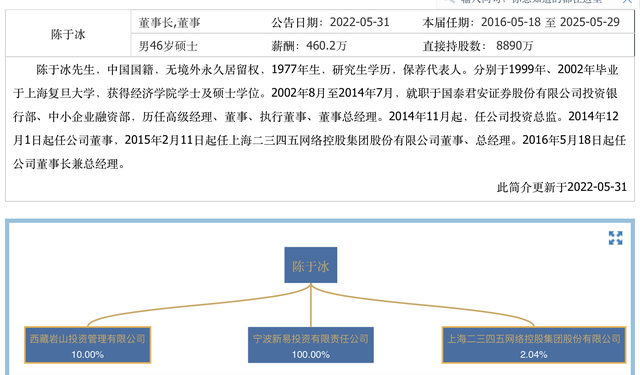 一盘历经七年的大棋？二三四五高溢价“易主”背后的幕中幕