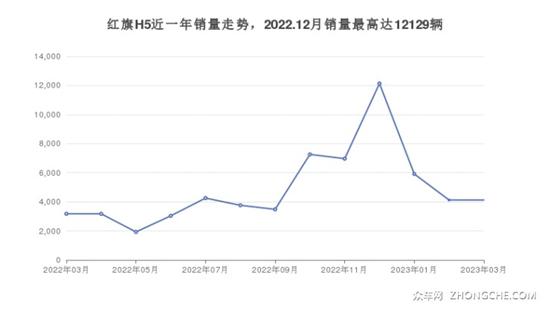 14万左右的中型车排行榜 购车指数选车