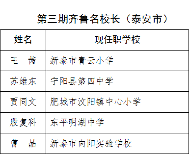 泰安23人上榜！5位齐鲁名校长、18位齐鲁名师