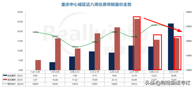 超80%二手房，在降价！