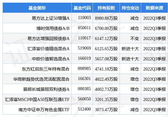 紫金矿业最新公告：拟40.63亿元收购豫园股份持有的招金矿业20%H股股份