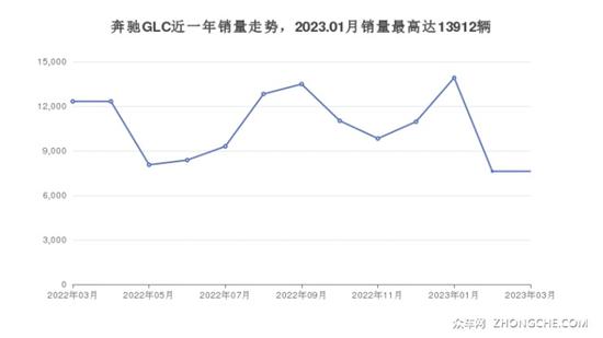 5座中型SUV38万左右哪款好？购车推荐