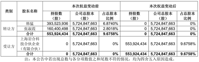 一盘历经七年的大棋？二三四五高溢价“易主”背后的幕中幕