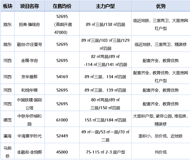 探盘｜群雄战亦庄 89㎡的尖峰时刻