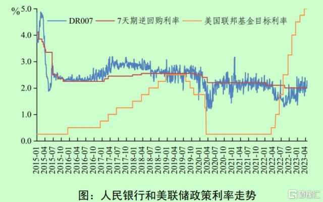 美国债务上限迎关键一战！美股全线收涨；“大空头”Q1押注区域性银行股，巴菲特增持苹果，清仓台积电；欧