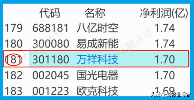 锂电池高压快充第一股,比亚迪、宁德时代为其客户,股价遭拦腰斩断