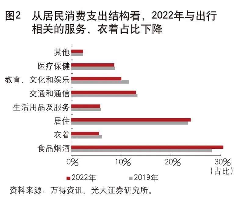 《中国金融》｜我国消费市场有望持续回暖