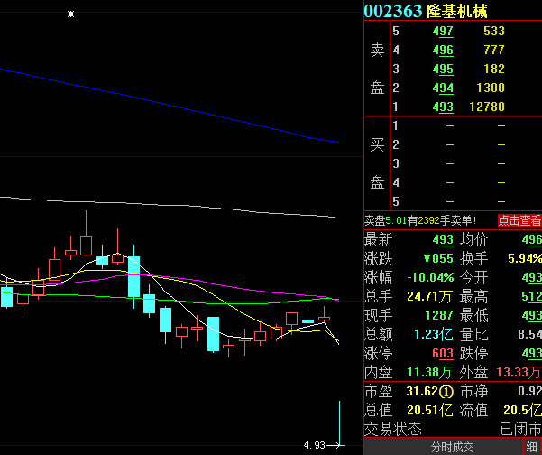 跌停！34099户股东被“闷杀”，股吧里一片哀嚎，网友担心明天还会跌，发生了什么？