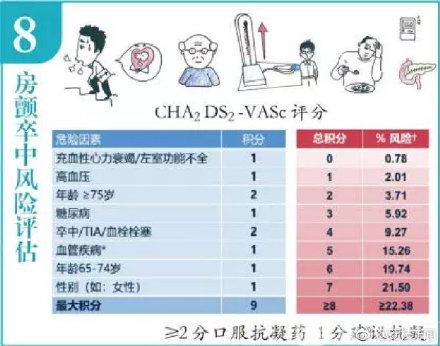 让你秒懂房颤！医生手绘漫画 生动解说房颤小知识