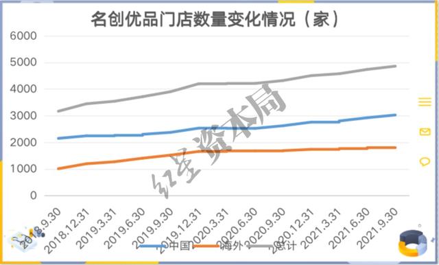 市值暴跌500亿！“最牛十元店”的低价策略正在失灵