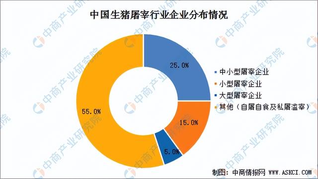 双汇VS牧原，屠企比不过猪企？“屠宰大王”之争，谁能赢？