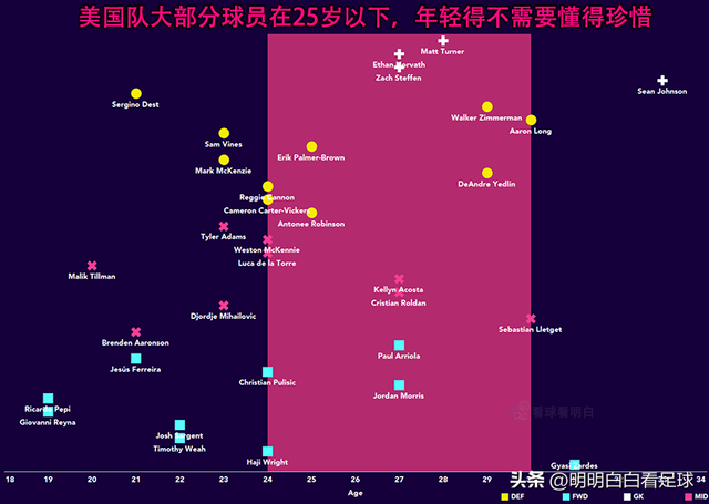 世界杯前瞻：美国vs威尔士！错过了厄瓜多尔，你还会错过威尔士吗