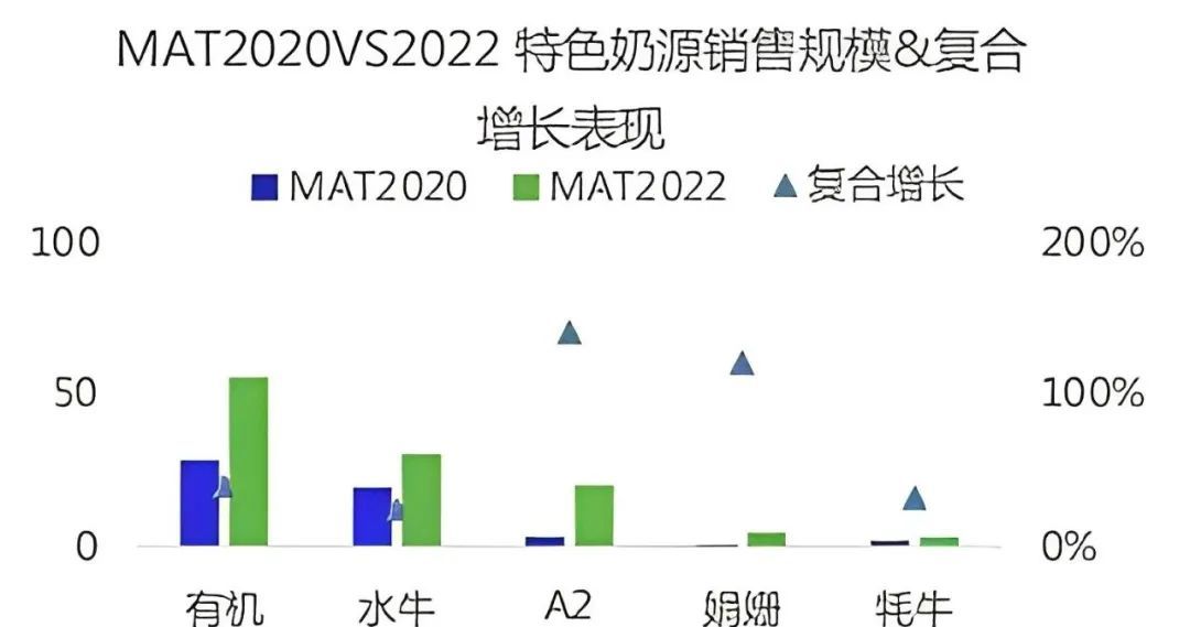 利乐发布《牛奶消费趋势报告》，时代变了，这届消费者更看重什么？