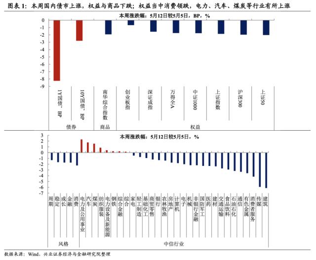 兴证宏观段超｜生产改善分化 ——宏观&；交运大数据系列周报第48期