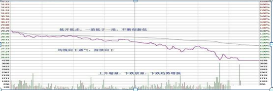 华尔街“做T”达人肺腑直言：做T才是股市最赚钱的技巧：1买2T3全卖，4看上下5再买，赚的风生水起