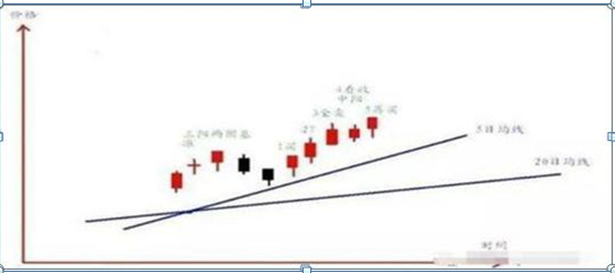 华尔街“做T”达人肺腑直言：做T才是股市最赚钱的技巧：1买2T3全卖，4看上下5再买，赚的风生水起