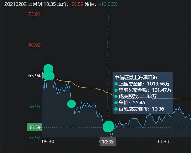 每日复盘：主力爸爸，放我一条生路吧，我再也不买股票了