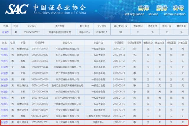 东北证券被罚755万