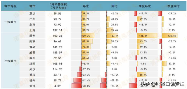 超80%二手房，在降价！