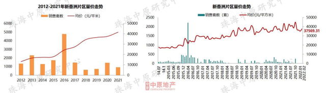 7區域跌了！珠海最新房價地圖曝光！這些地方止跌回升