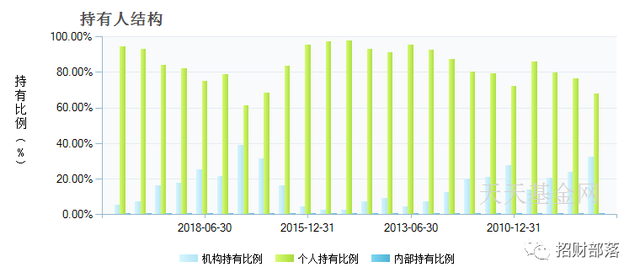 张坤急卖股票凑40亿！大跌中露出了最稳的生意，净利率远超茅台