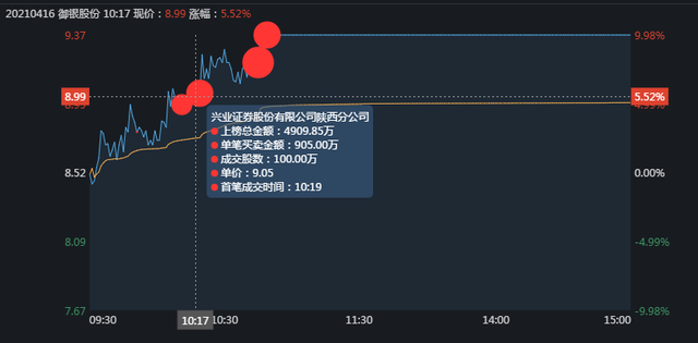 涨停拆解：御银股份，数字货币新龙头，主力是如何拉涨停的？