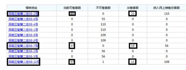 几百万的房子抢着买，沈阳人却说自己没有钱