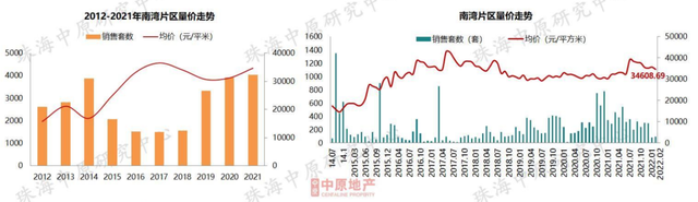 7區域跌了！珠海最新房價地圖曝光！這些地方止跌回升