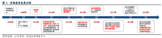 信维通信（300136.SZ）无故大跌 或因主力选择落袋为安