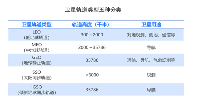 中美俄卫星数量对比：美国3433颗，俄罗斯172颗，我国多少？