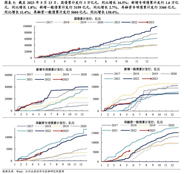 兴证宏观段超｜生产改善分化 ——宏观&；交运大数据系列周报第48期