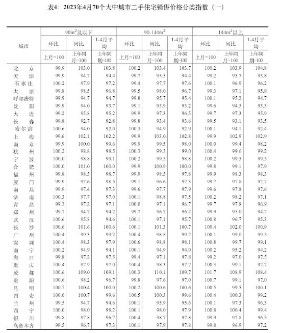 最新！70城房价出炉