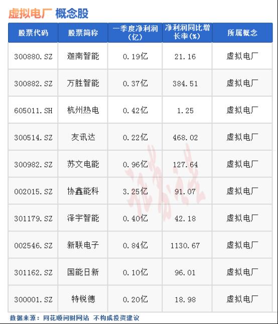 热点题材 | 虚拟电厂概念是什么？（附十大概念股）