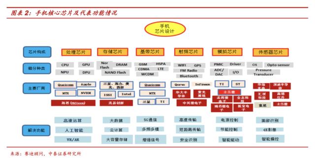 巨头下的一盘跨界造芯大棋：互联网大厂自研、投资两手抓，车企芯荒下绝地求生，手机头部品牌稳扎稳打