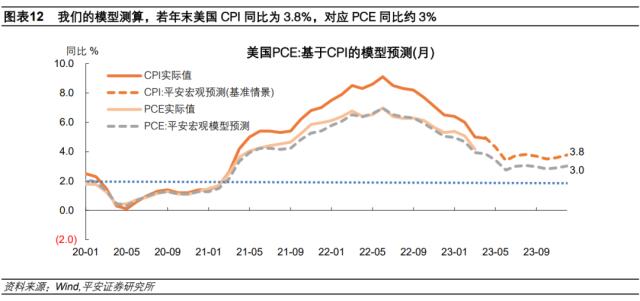 下半年美国通胀反弹风险值得关注——兼评美国4月通胀数据