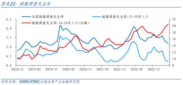 房地产修复受阻