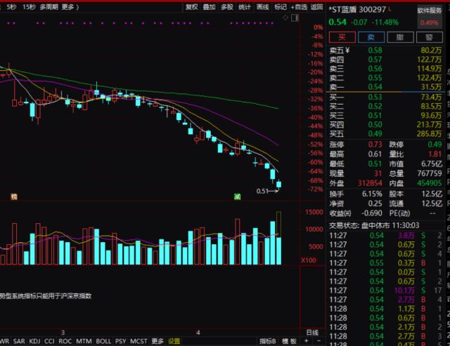 突然崩了！暴跌33%，30年不败神话或破！这板块飙新高！刚公布，中国向俄罗斯、法国赠送！