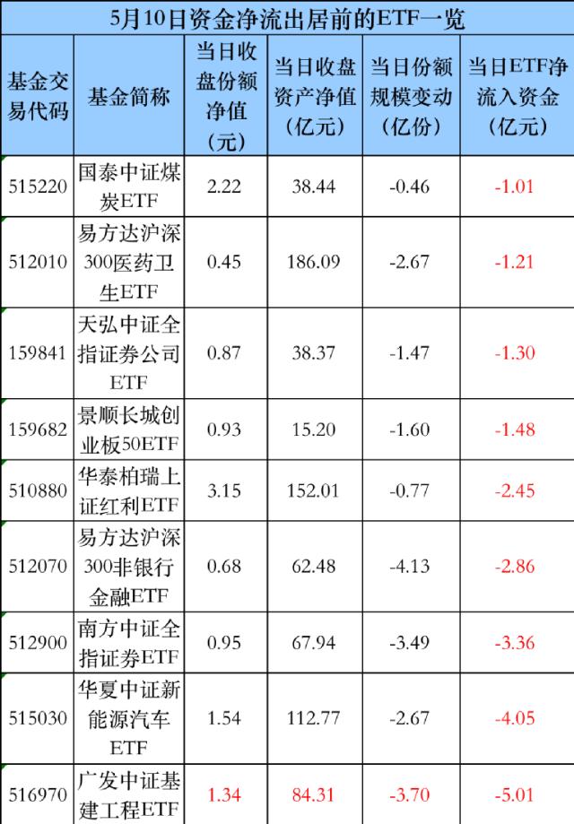 太突然！罕见爆买近120亿