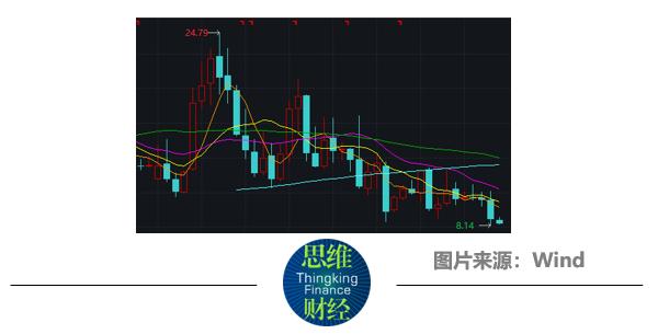 扣非净利连亏两年 睿智医药大股东违规减持被问询