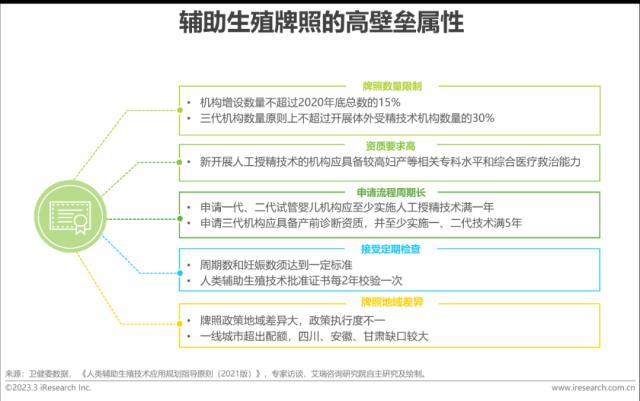 报告 | 2023年中国生殖健康行业研究报告