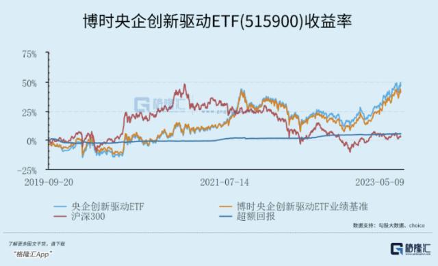 如何迎接这场“中特估”行情？