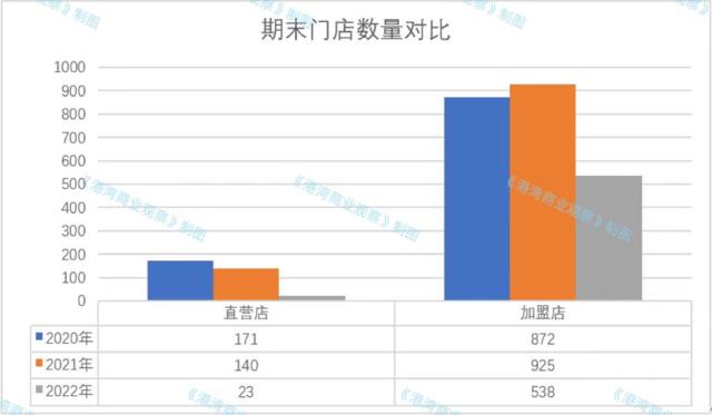 三只松鼠转型一年答卷：营收净利润暴跌，关店数百家被同行反超？