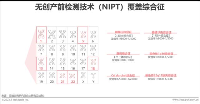 报告 | 2023年中国生殖健康行业研究报告