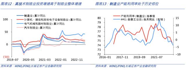 房地产修复受阻