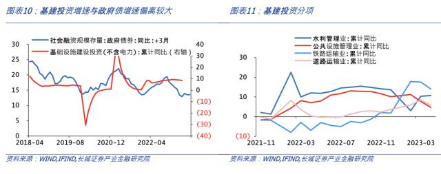 房地产修复受阻